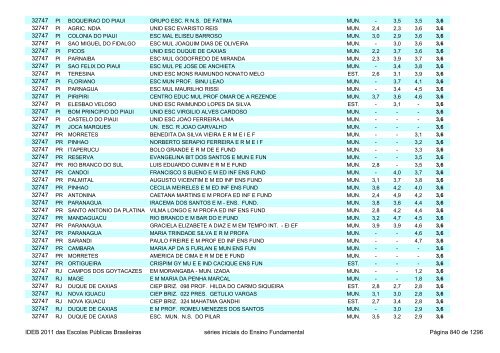 Ideb 2011 Escolas Publicas Brasileiras anos iniciais EF