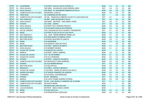 Ideb 2011 Escolas Publicas Brasileiras anos iniciais EF