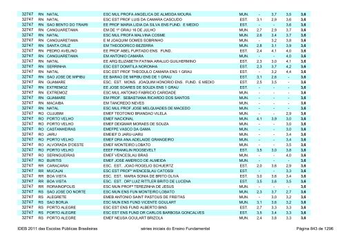 Ideb 2011 Escolas Publicas Brasileiras anos iniciais EF