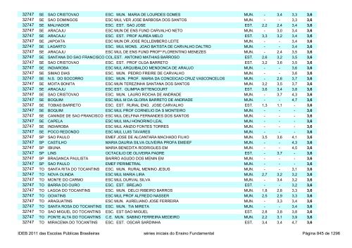 Ideb 2011 Escolas Publicas Brasileiras anos iniciais EF