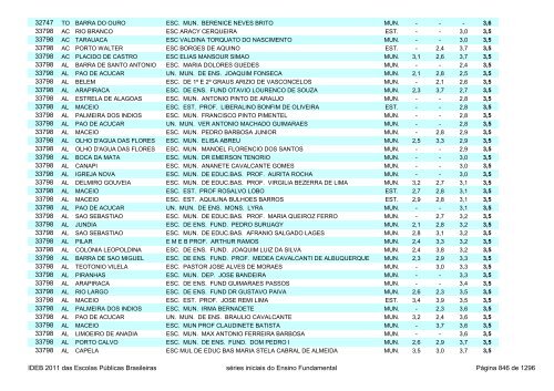 Ideb 2011 Escolas Publicas Brasileiras anos iniciais EF