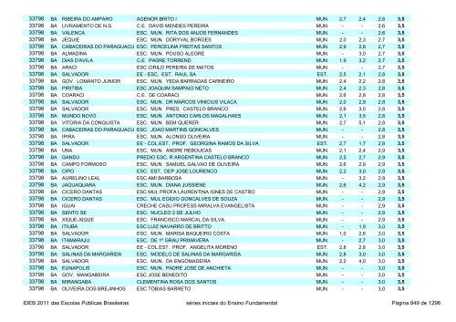 Ideb 2011 Escolas Publicas Brasileiras anos iniciais EF