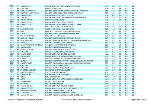 Ideb 2011 Escolas Publicas Brasileiras anos iniciais EF