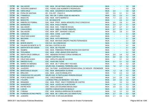 Ideb 2011 Escolas Publicas Brasileiras anos iniciais EF