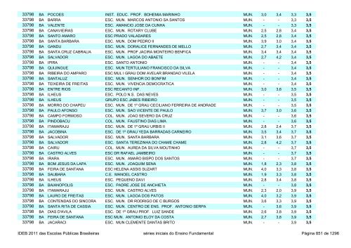 Ideb 2011 Escolas Publicas Brasileiras anos iniciais EF