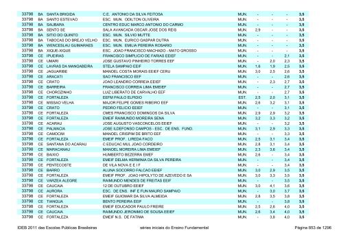 Ideb 2011 Escolas Publicas Brasileiras anos iniciais EF