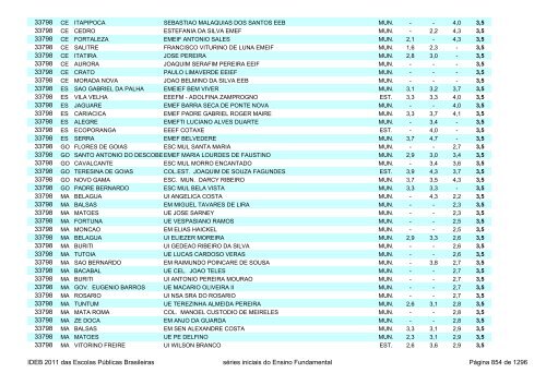 Ideb 2011 Escolas Publicas Brasileiras anos iniciais EF