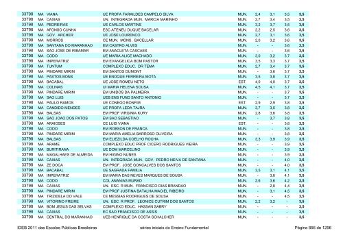 Ideb 2011 Escolas Publicas Brasileiras anos iniciais EF