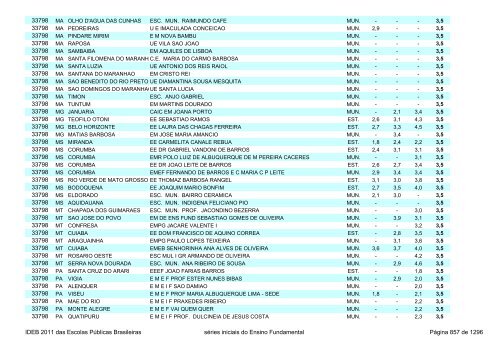 Ideb 2011 Escolas Publicas Brasileiras anos iniciais EF