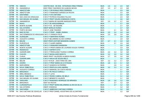 Ideb 2011 Escolas Publicas Brasileiras anos iniciais EF