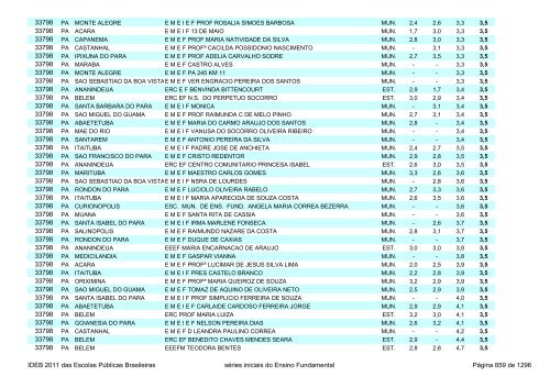 Ideb 2011 Escolas Publicas Brasileiras anos iniciais EF