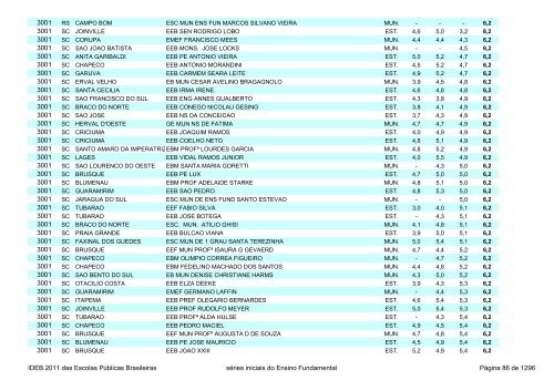 Ideb 2011 Escolas Publicas Brasileiras anos iniciais EF