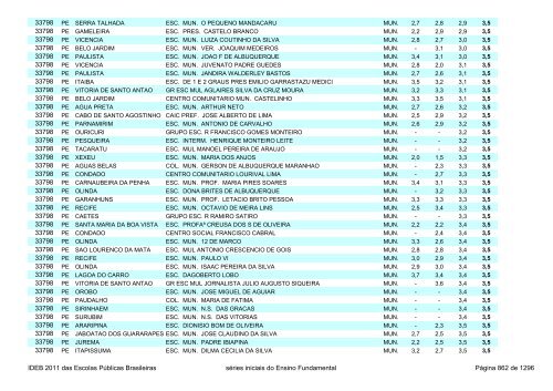 Ideb 2011 Escolas Publicas Brasileiras anos iniciais EF