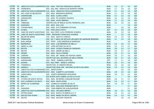 Ideb 2011 Escolas Publicas Brasileiras anos iniciais EF