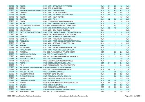 Ideb 2011 Escolas Publicas Brasileiras anos iniciais EF