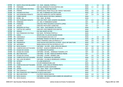 Ideb 2011 Escolas Publicas Brasileiras anos iniciais EF