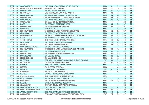 Ideb 2011 Escolas Publicas Brasileiras anos iniciais EF