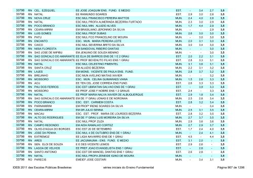 Ideb 2011 Escolas Publicas Brasileiras anos iniciais EF