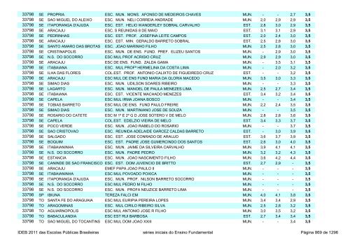 Ideb 2011 Escolas Publicas Brasileiras anos iniciais EF