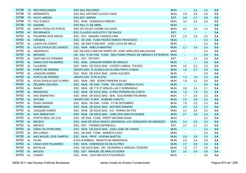 Ideb 2011 Escolas Publicas Brasileiras anos iniciais EF