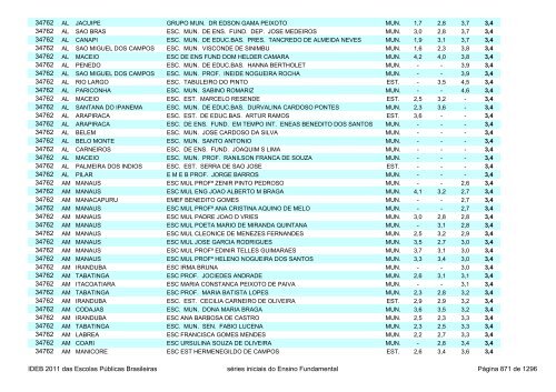 Ideb 2011 Escolas Publicas Brasileiras anos iniciais EF