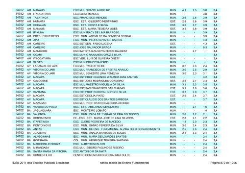 Ideb 2011 Escolas Publicas Brasileiras anos iniciais EF