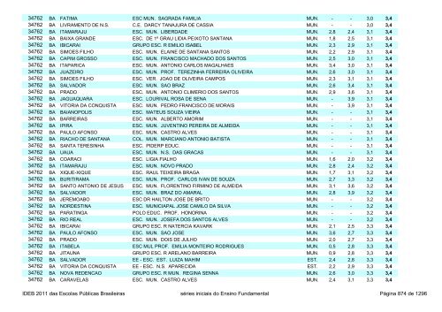 Ideb 2011 Escolas Publicas Brasileiras anos iniciais EF