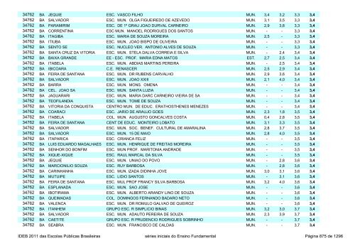 Ideb 2011 Escolas Publicas Brasileiras anos iniciais EF