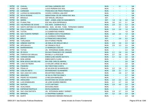 Ideb 2011 Escolas Publicas Brasileiras anos iniciais EF