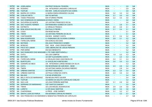 Ideb 2011 Escolas Publicas Brasileiras anos iniciais EF