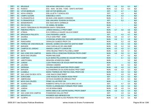 Ideb 2011 Escolas Publicas Brasileiras anos iniciais EF