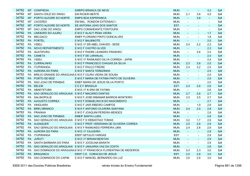 Ideb 2011 Escolas Publicas Brasileiras anos iniciais EF