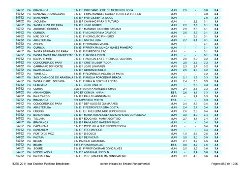 Ideb 2011 Escolas Publicas Brasileiras anos iniciais EF