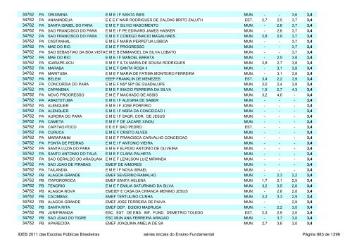 Ideb 2011 Escolas Publicas Brasileiras anos iniciais EF