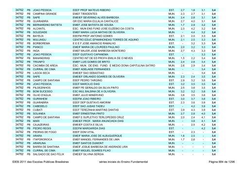 Ideb 2011 Escolas Publicas Brasileiras anos iniciais EF