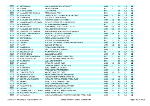 Ideb 2011 Escolas Publicas Brasileiras anos iniciais EF