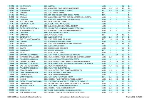 Ideb 2011 Escolas Publicas Brasileiras anos iniciais EF