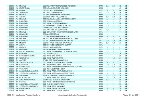 Ideb 2011 Escolas Publicas Brasileiras anos iniciais EF