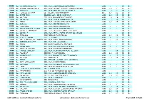 Ideb 2011 Escolas Publicas Brasileiras anos iniciais EF