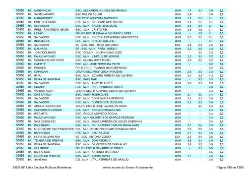 Ideb 2011 Escolas Publicas Brasileiras anos iniciais EF