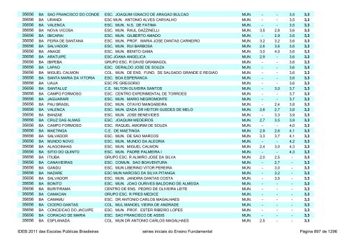 Ideb 2011 Escolas Publicas Brasileiras anos iniciais EF