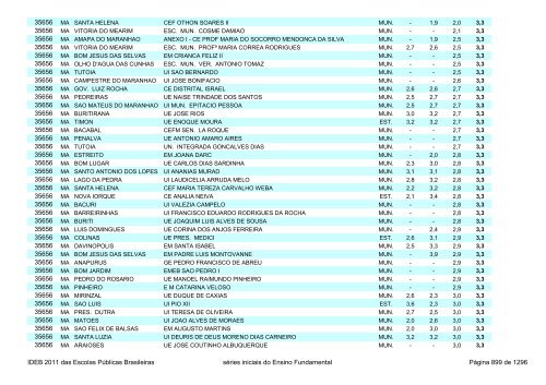 Ideb 2011 Escolas Publicas Brasileiras anos iniciais EF