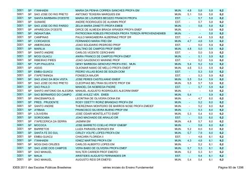 Ideb 2011 Escolas Publicas Brasileiras anos iniciais EF