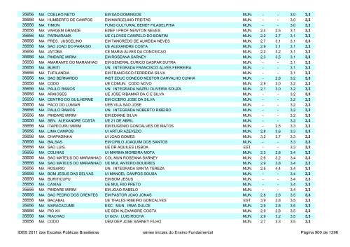 Ideb 2011 Escolas Publicas Brasileiras anos iniciais EF