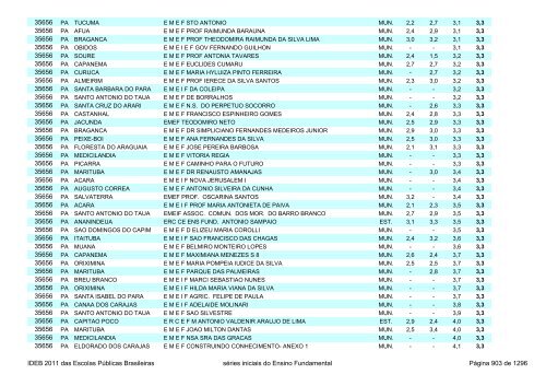 Ideb 2011 Escolas Publicas Brasileiras anos iniciais EF