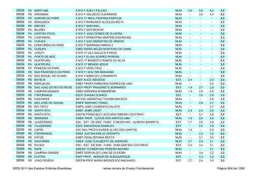 Ideb 2011 Escolas Publicas Brasileiras anos iniciais EF