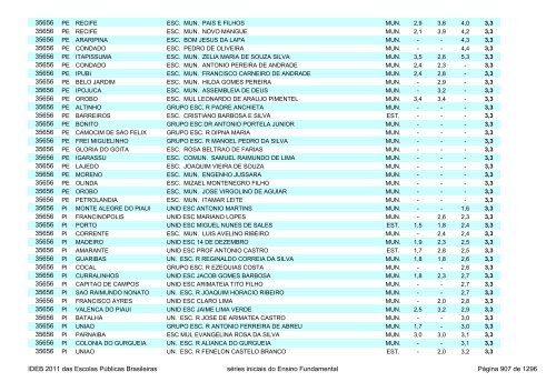 Ideb 2011 Escolas Publicas Brasileiras anos iniciais EF