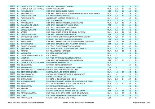 Ideb 2011 Escolas Publicas Brasileiras anos iniciais EF