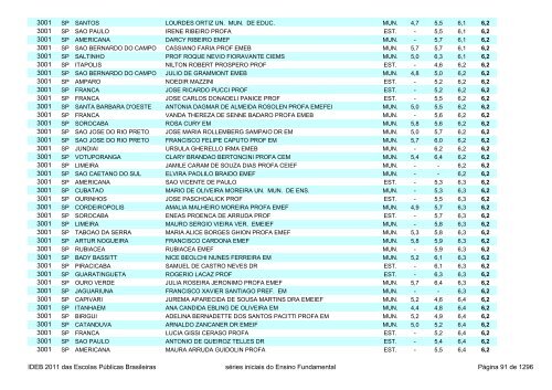 Ideb 2011 Escolas Publicas Brasileiras anos iniciais EF