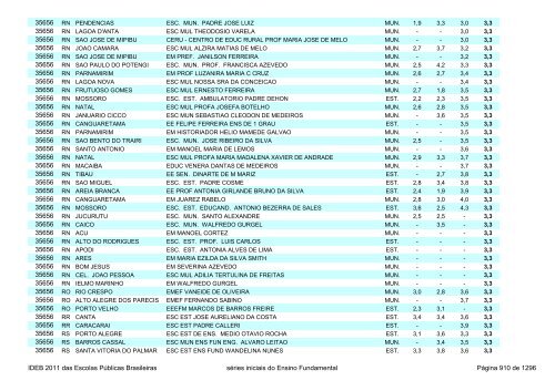 Ideb 2011 Escolas Publicas Brasileiras anos iniciais EF